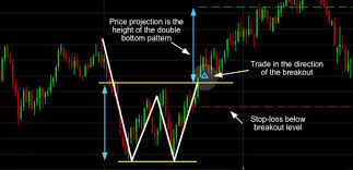 Spot Breakout Stocks